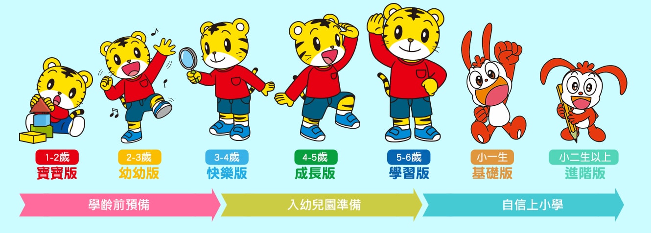 【團購】巧連智月刊2022新年團!陪伴孩子一起快樂成長 虎神庇佑輕鬆育兒 - 第9張圖 【團購】巧連智月刊2022新年團!陪伴孩子一起快樂成長 虎神庇佑輕鬆育兒