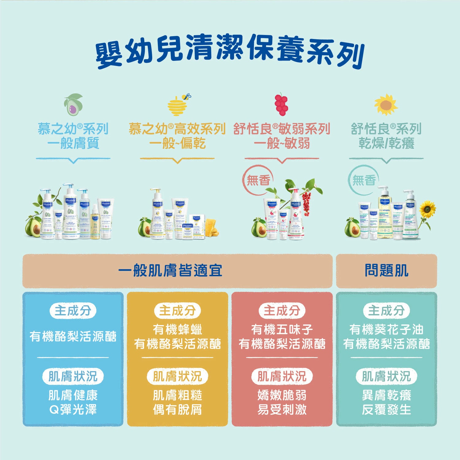 寶寶乳液推薦 慕之恬廊 專為異癢乾肌設計的無香精乳液 – 舒恬良系列 嫩嬰換季不再乾乾癢癢