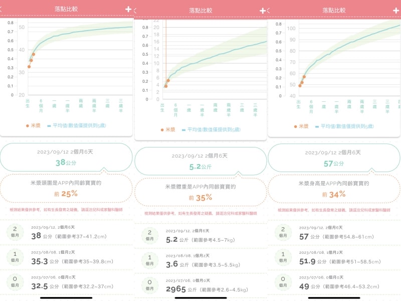 最好用的寶寶成長記錄免費app『Baby Mine』相簿無容量限制 還可以分享給親友 - 第8張圖 最好用的寶寶成長記錄免費app『Baby Mine』相簿無容量限制 還可以分享給親友