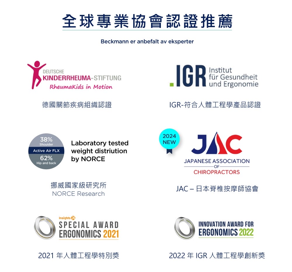 護脊書包推薦 小一新生入學準備 團購Beckmann兒童護脊書包&入手心得